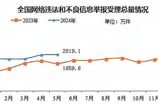 克洛普：从没看过单场这么多漂亮进球 我们差点把胜利拱手送人